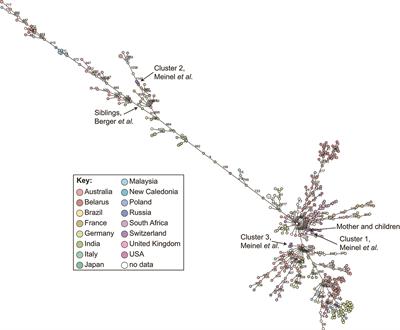 Whole Genome Sequencing for Surveillance of Diphtheria in Low Incidence Settings